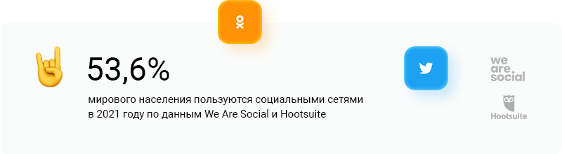 Вовлеченность в социальные сети